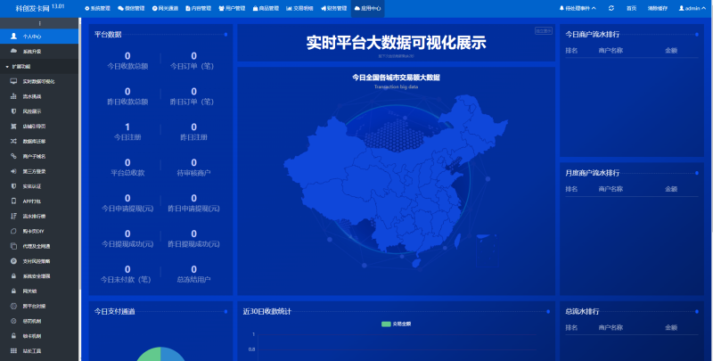 鲸发卡企业级发卡系统修复版源码v13.01-科创数据